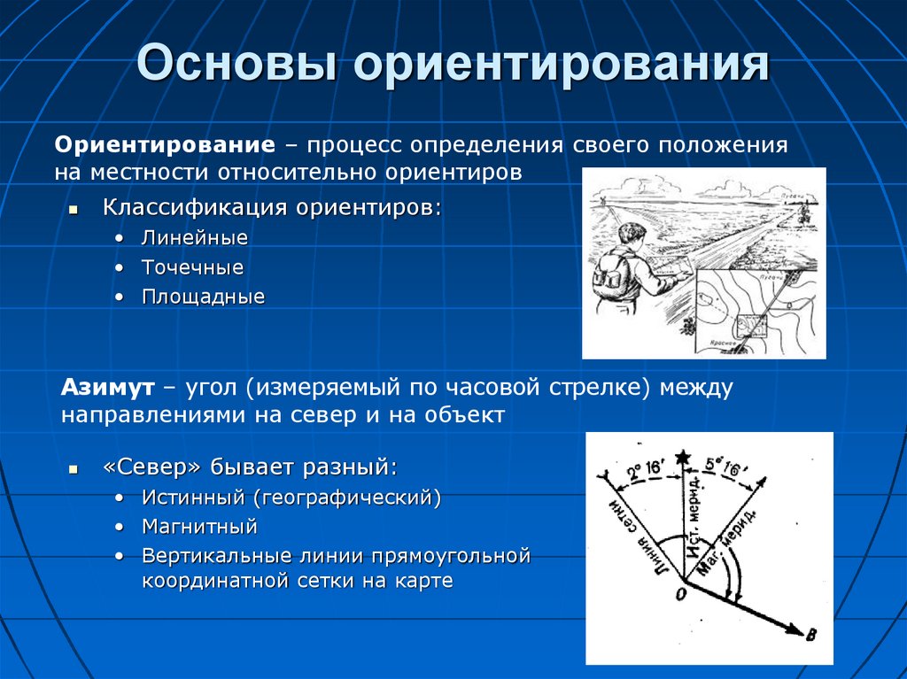 Презентация ориентирование на местности по карте