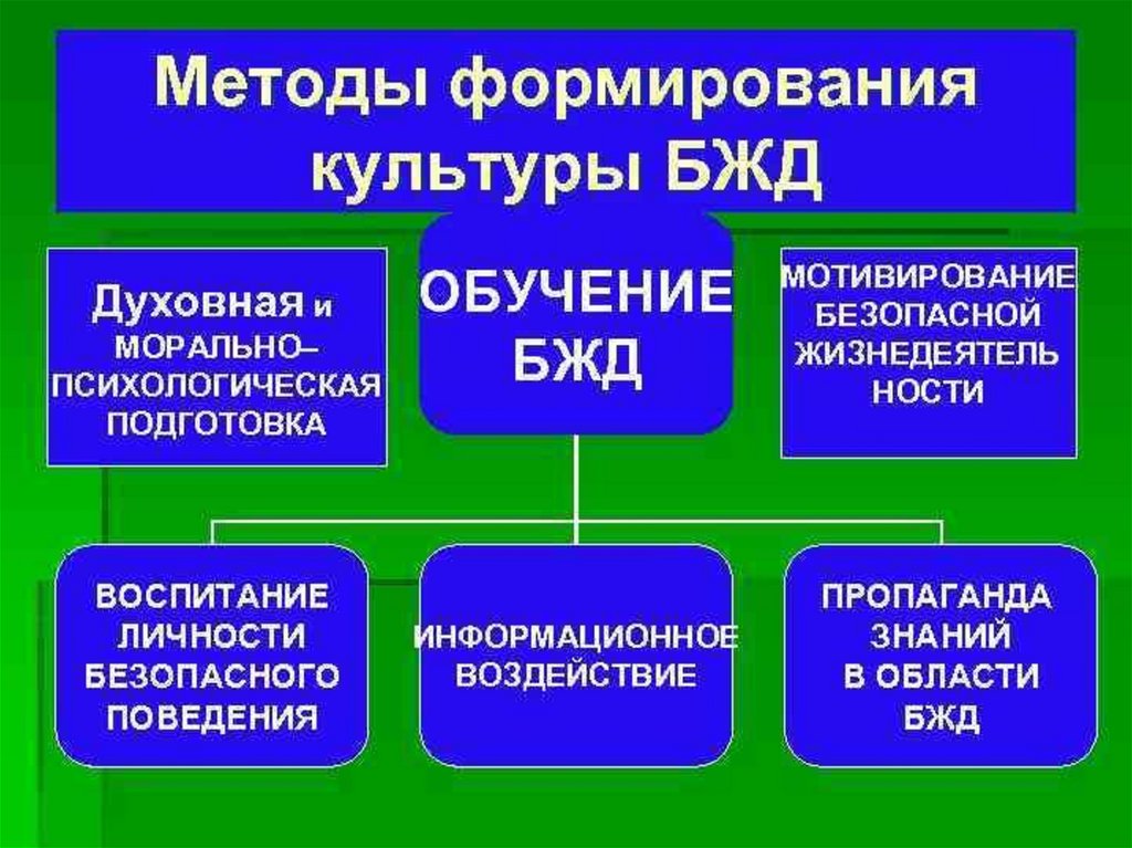 Формирование духовной культуры план