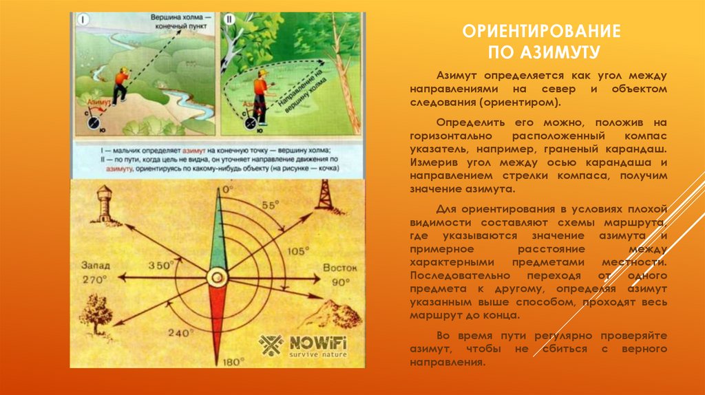 Технологическая карта ориентирование на местности 2 класс