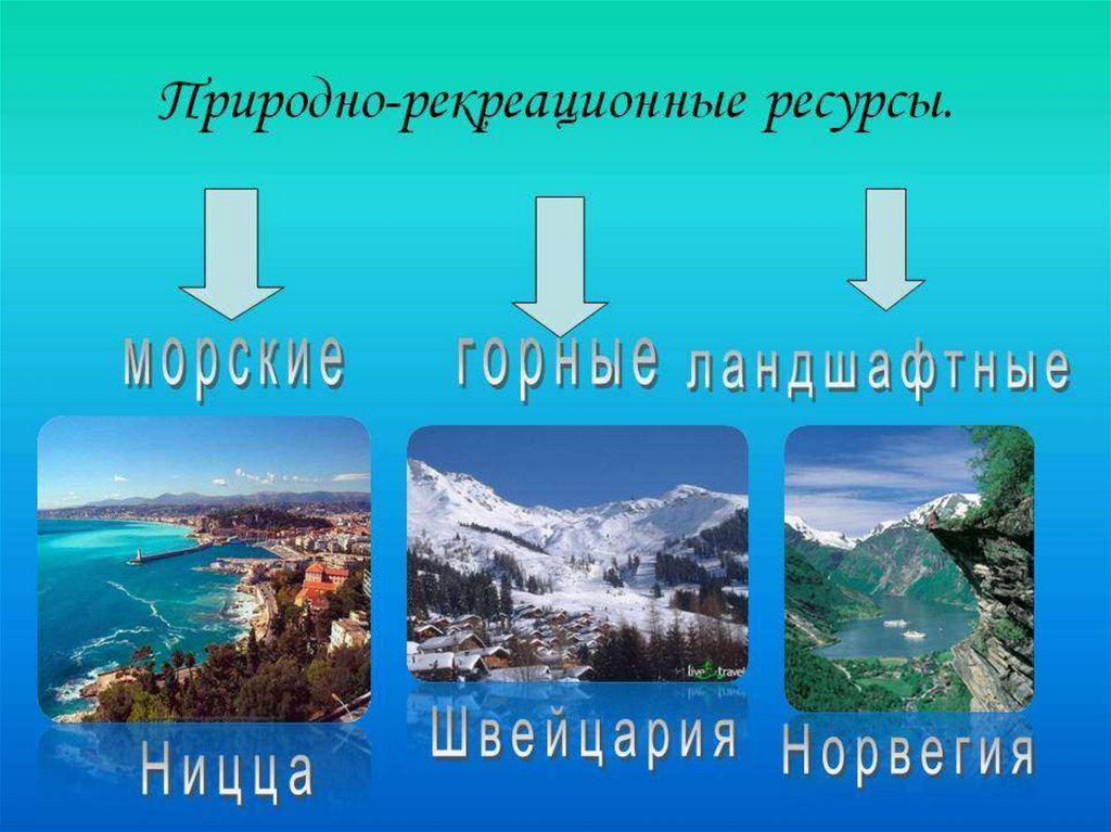 Другие ресурсы. Природные рекреационные ресурсы. Природные рекреационные ресурсы мира. Природно реакционные ресурсы. Природно-рекреационные.