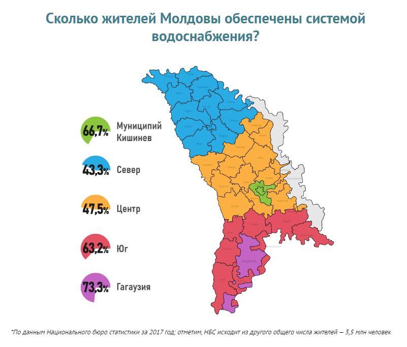 Этническая карта молдовы