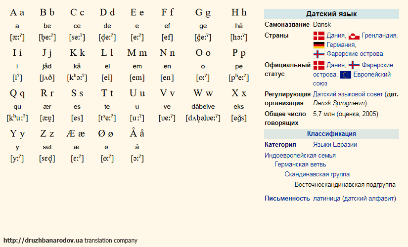 Где какой язык