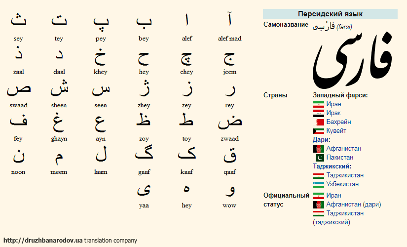 Арабские имена с переводом на русский. Персидский алфавит фарси. Иранский язык. Персидский язык письменность. Персидская и арабская письменность.