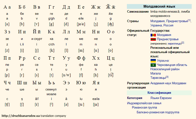 Молдаване какой язык. Молдавия язык. Молдавский и румынский языки. Молдавский язык и русский. Молдавские слова.