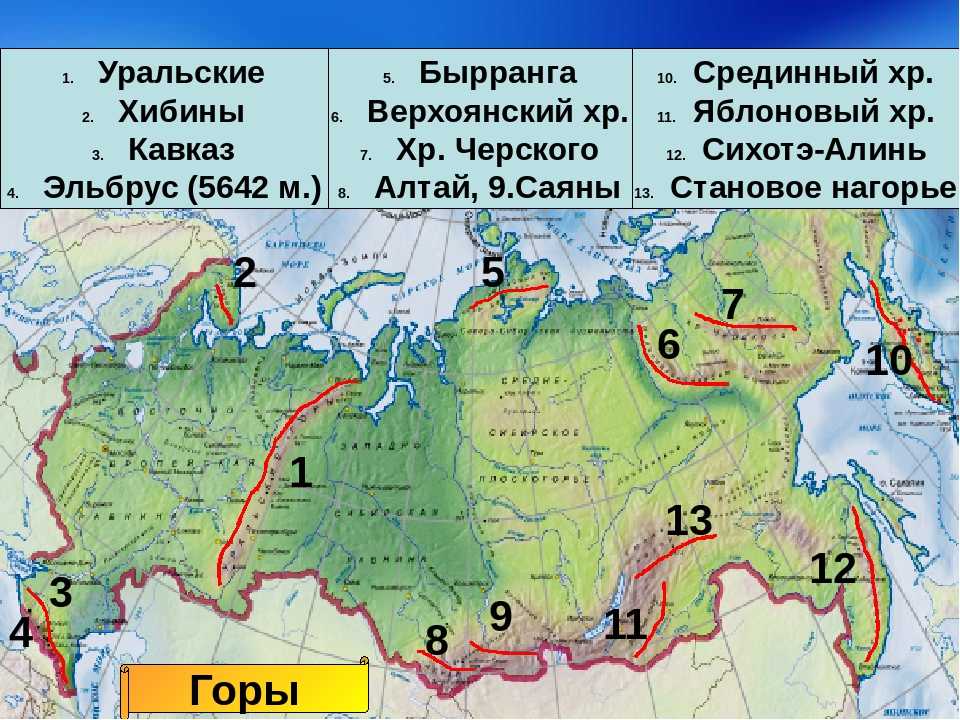 Какие горы расположены на территории россии ln логарифмы