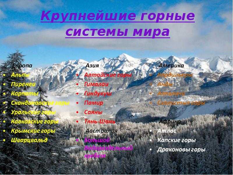 Две горные системы россии. Горные системы. Горная система в мире. Название горных систем. Название гор.