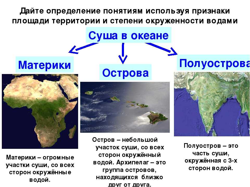 Определение океаны материки. Острова и полуострова. Остров полуостров материк. Полуостров и остров отличия. Материк это определение.