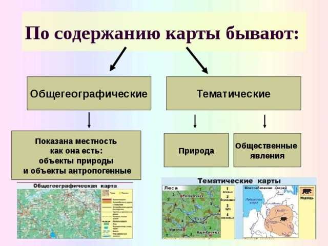 Карта это определение кратко