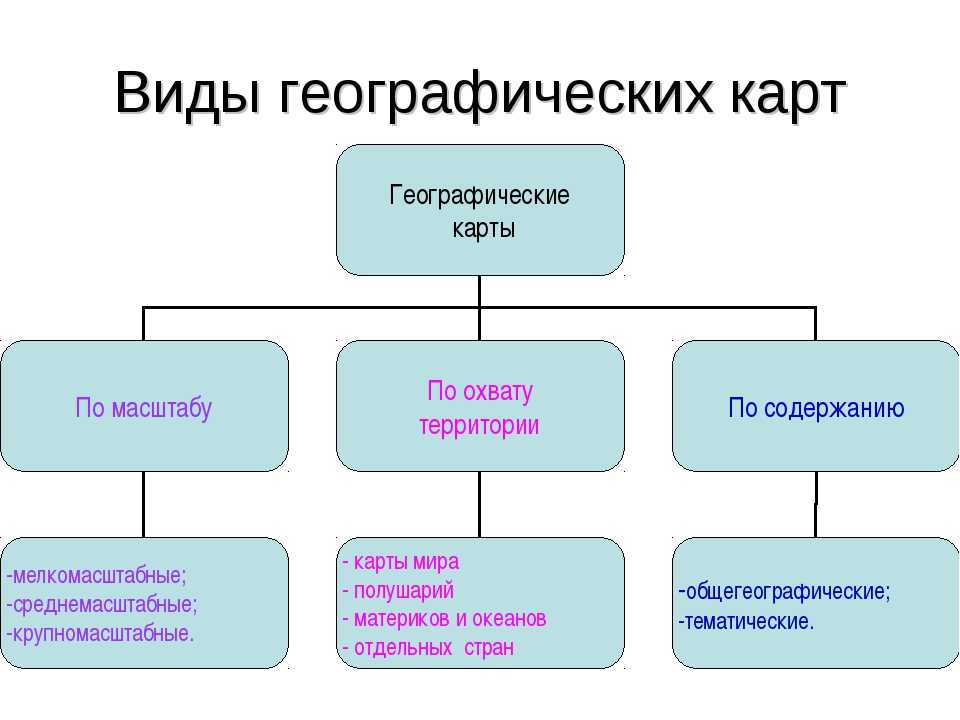 Какими свойствами обладает географическая карта