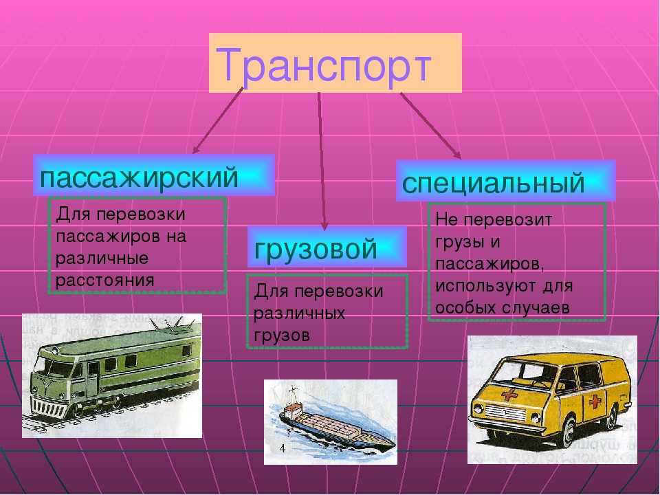 Виды транспортных средств презентация