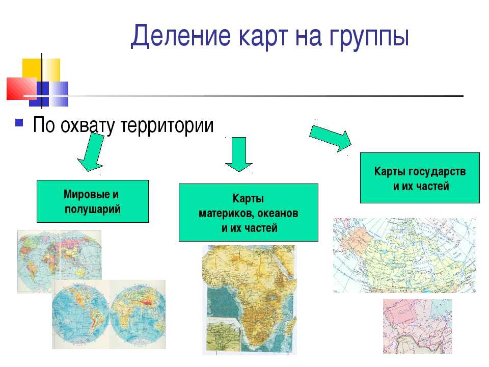 По масштабу проект различают