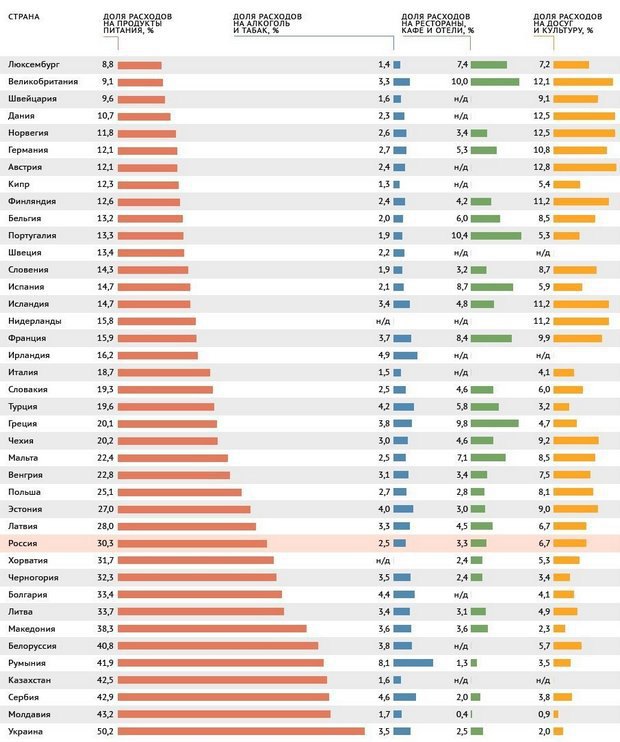 Стоимость жизни в странах европы карта