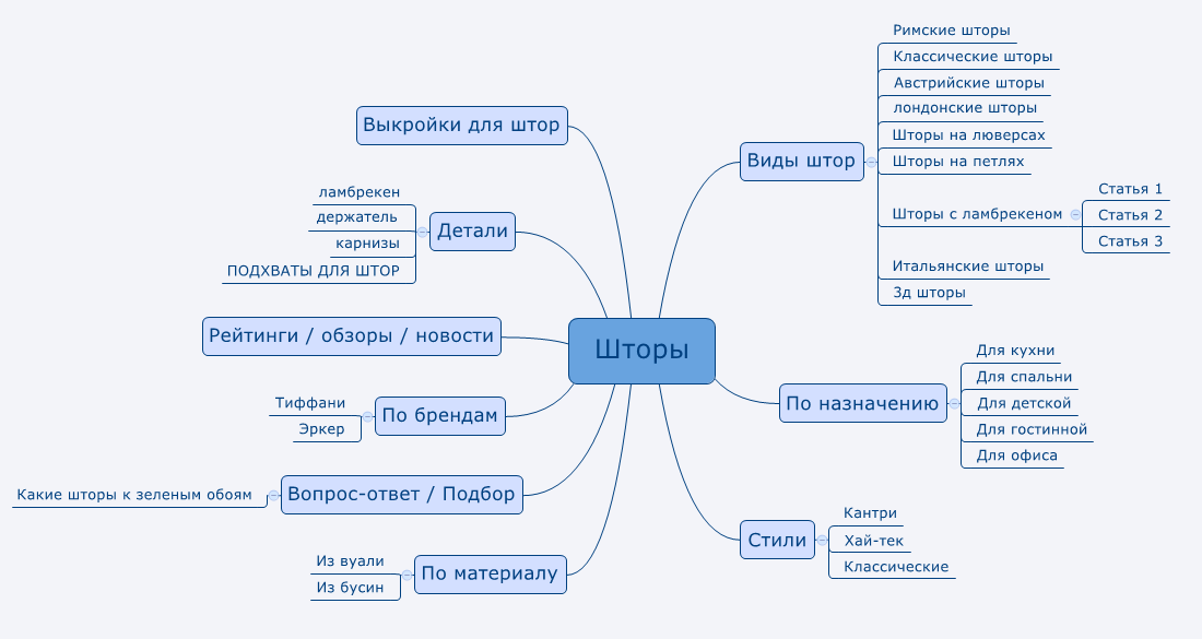 Структура сайта карта сайта