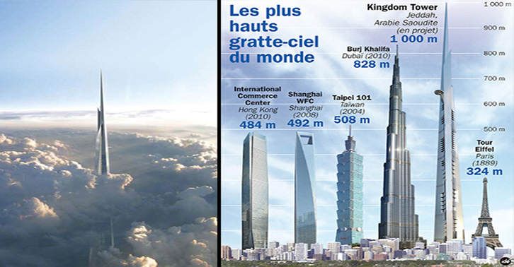 Где находиться tower. Kingdom Tower и Бурдж Халифа. Кингдом Тауэр высота. Кингдом Тауэр vs Бурдж Халифа. Kingdom Tower высота против Бурдж Халифа.