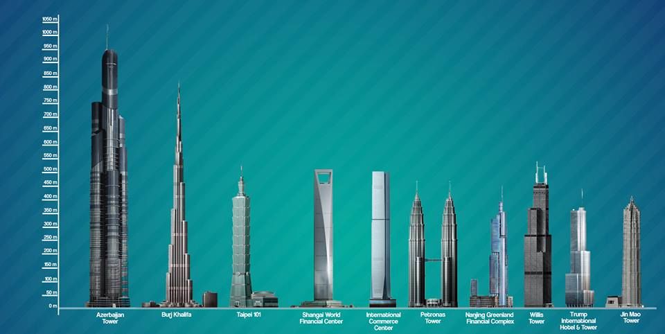 Проект самого высокого здания в мире