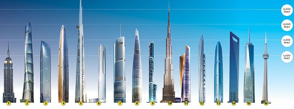 Самое высокое здание учебного заведения в мире. Башня Дубай кингдом Тауэр. Бурдж Халифа самое высокое здание в мире. Kingdom Tower Эдриан Смит. Джидда небоскреб.