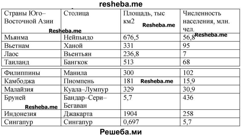 Составьте характеристику государствам азии по плану используя карту