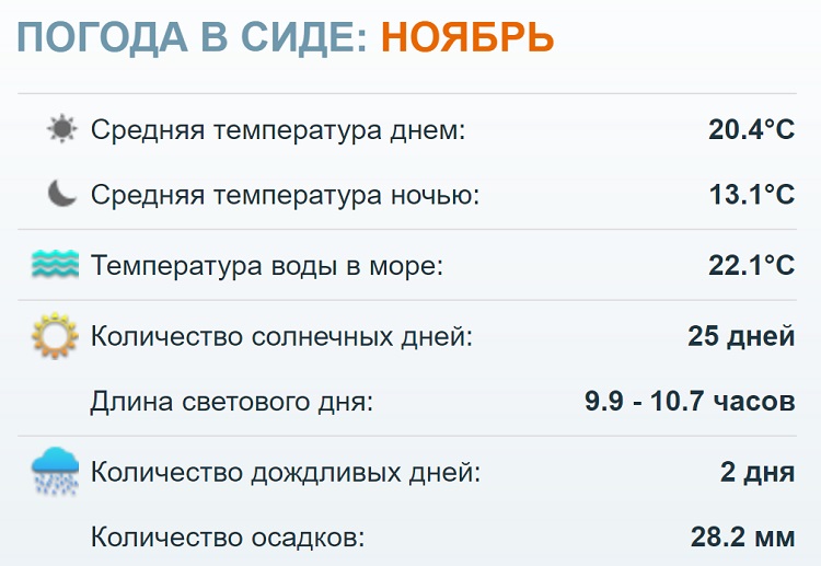 Температура моря в турции сейчас алания. Температура в Сиде Турция. Температура в ноябре.