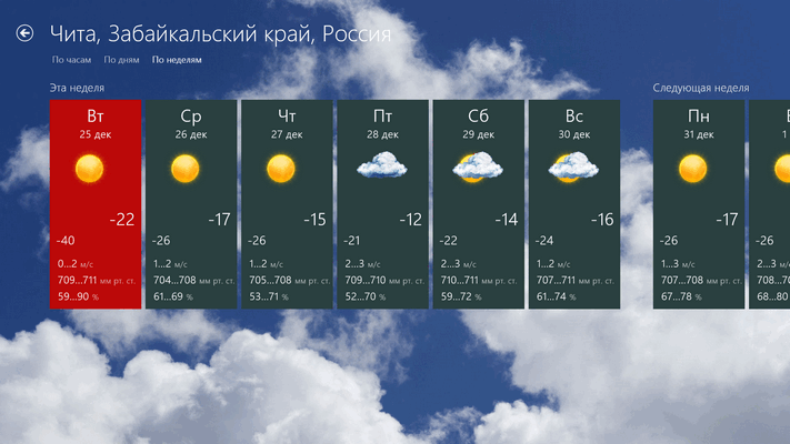 Погода в чите забайкальского края на неделю. Климат читы. Климат читы по месяцам. Климат в Чите. Чита средняя температура.