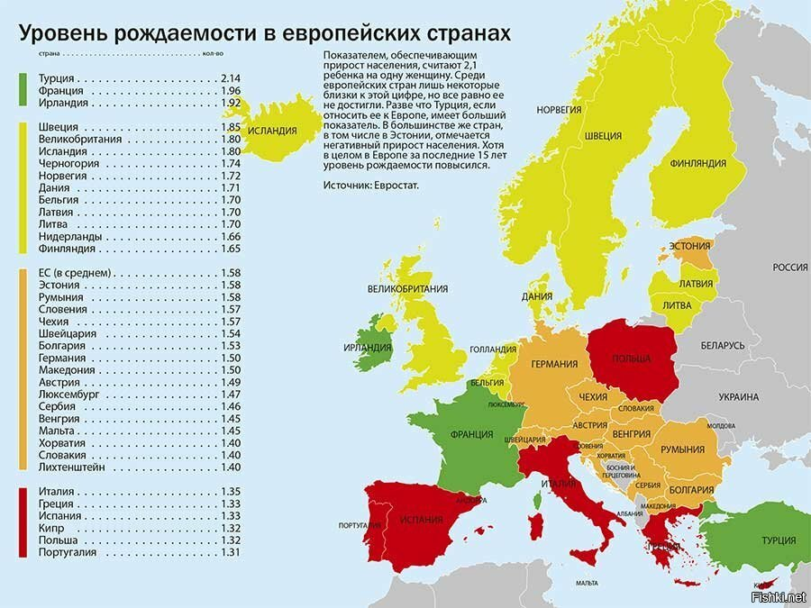 Самые населенные европе. Карта стран Европы по уровню рождаемости. Естественный прирост населения в Европе. Коэффициент рождаемости в Европе карта. Рождаемость в Европе.