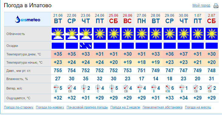 Погода в ипатово ставропольский край на неделю
