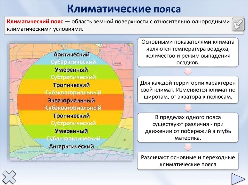 Карта воздушных масс мира