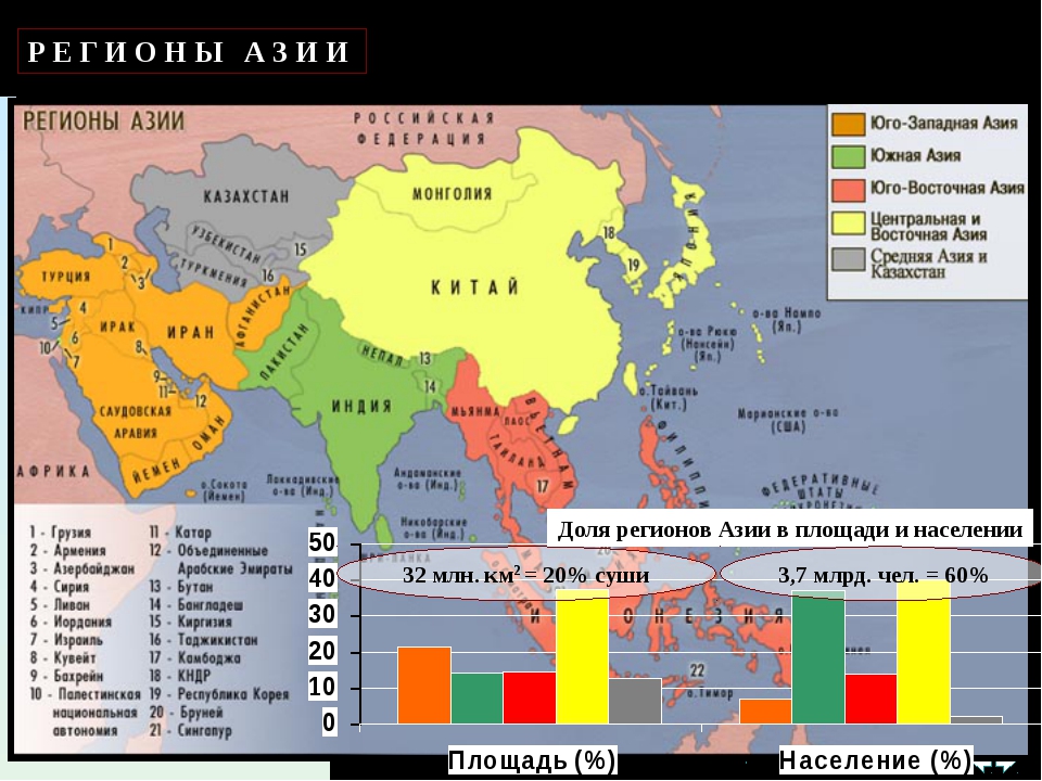 Карта регионов азии 7 класс