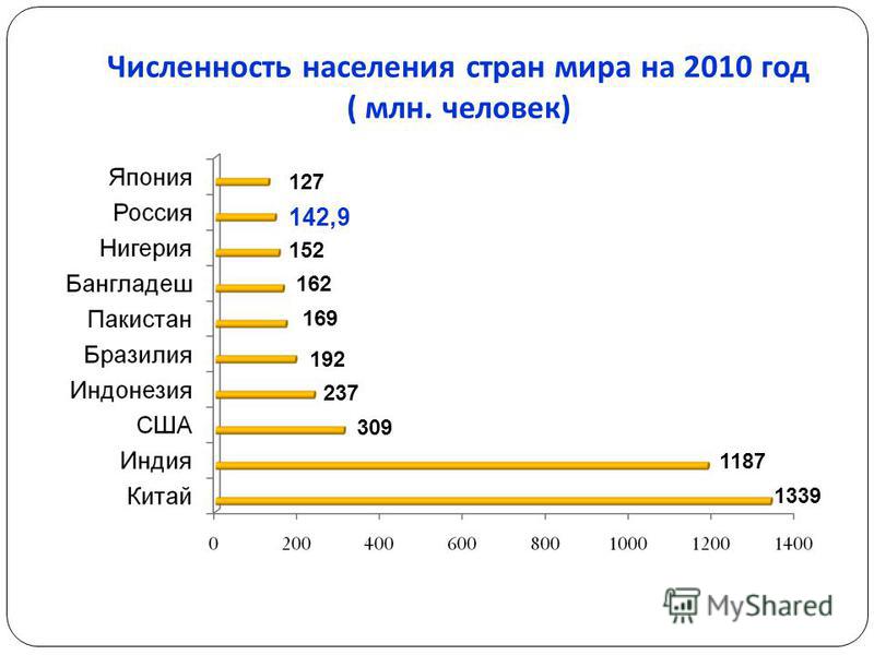 Большое число населения