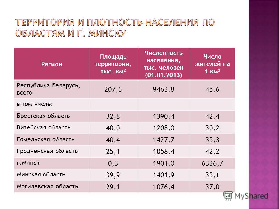 Карта плотности населения беларуси