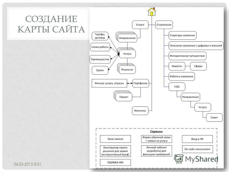 Карта сайта пример