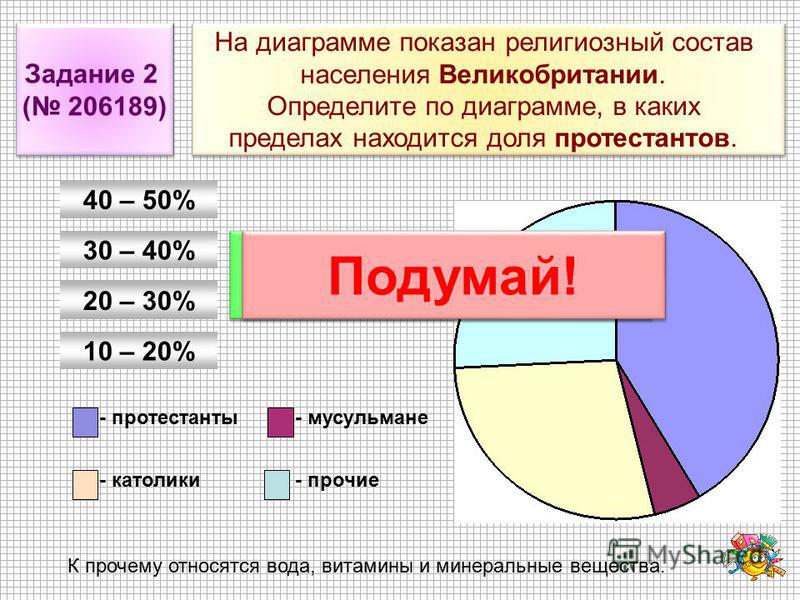 Численность и религиозный состав населения 2018