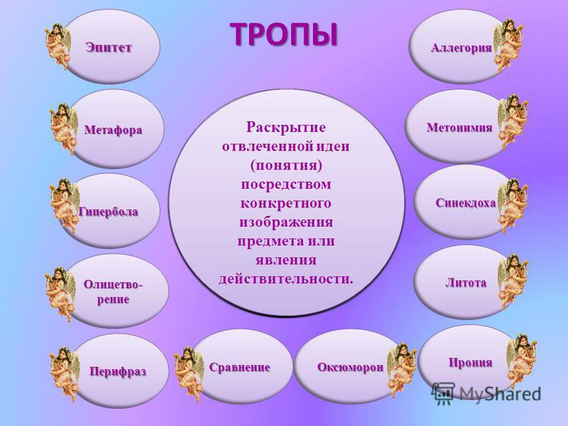 Под троп. Тропы в литературе. Тропы в литературе примеры. Троп это в литературе. Тропы в русском языке примеры.