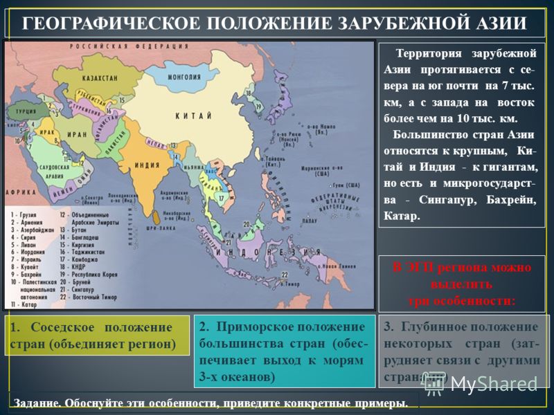 Страны зарубежной азии презентация 7 класс