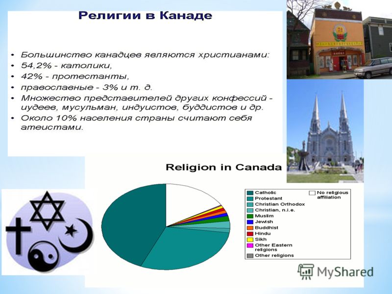 Характеристика канады по плану 11 класс