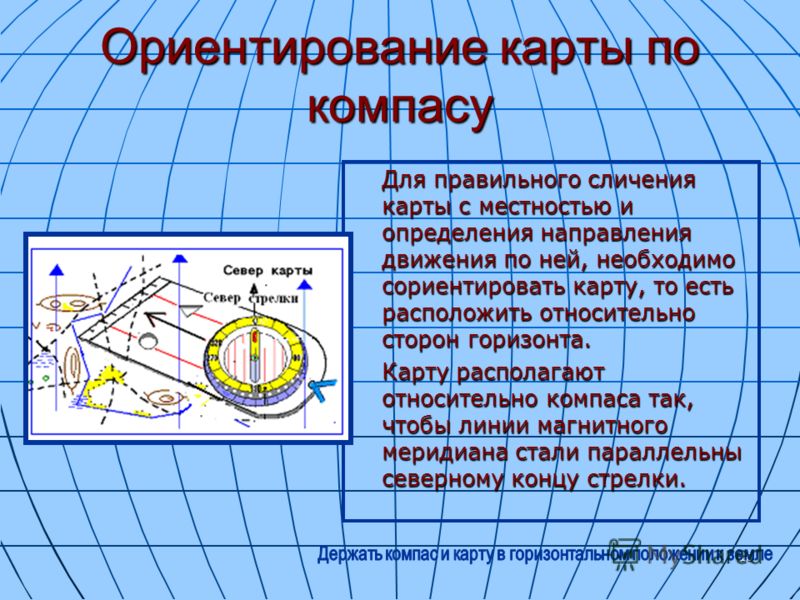 Компас местности