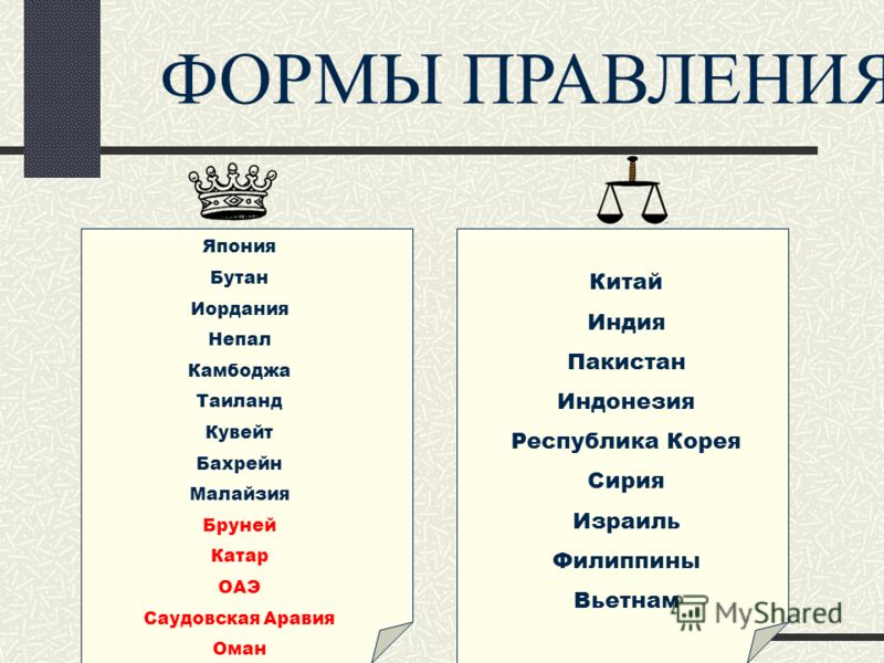 Катар форма правления. Формы правления. Форма правления зарубежной Азии. Непал форма правления. Бутан форма правления.