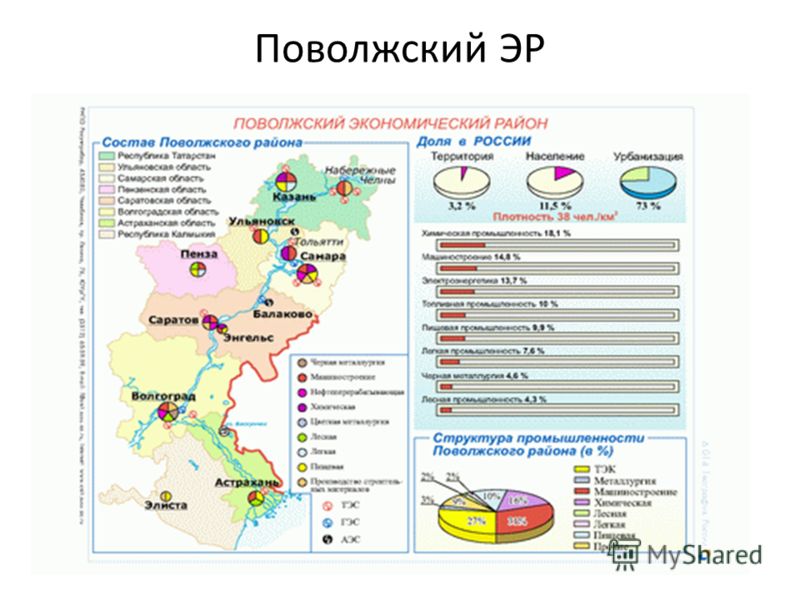 Поволжье полезные ископаемые карта