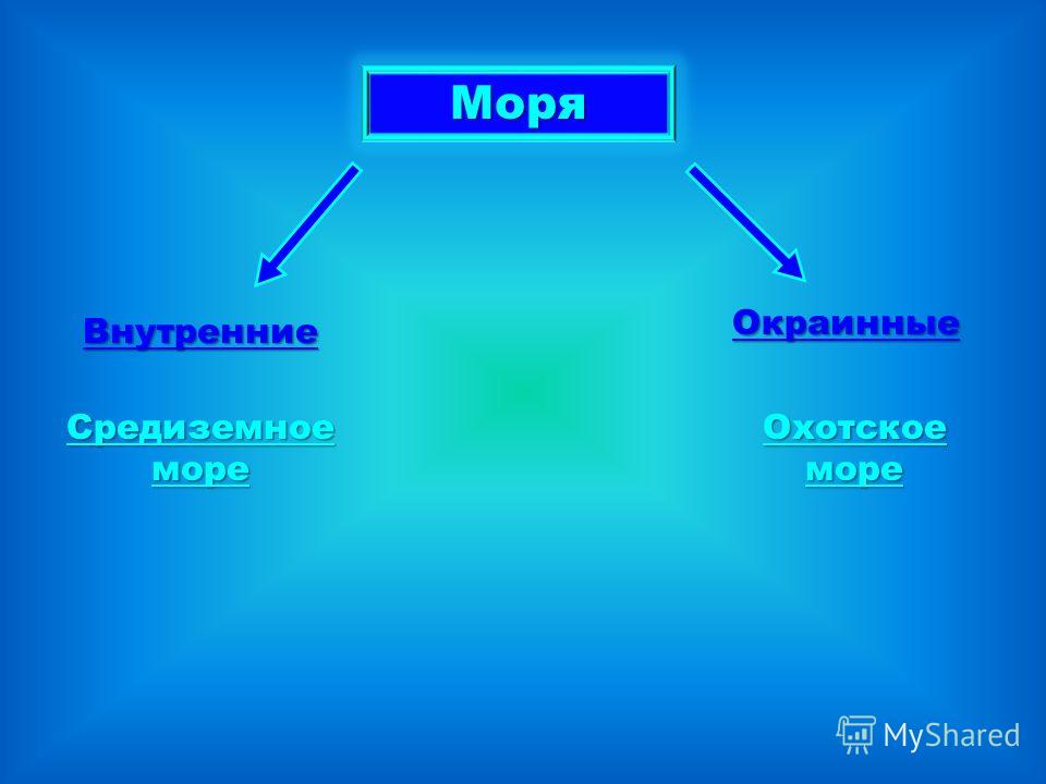 Какое море окраинное. Внутренние моря. Море внутреннее или окраинное. Окраинные моря. Внутренние и окраинные моря список.