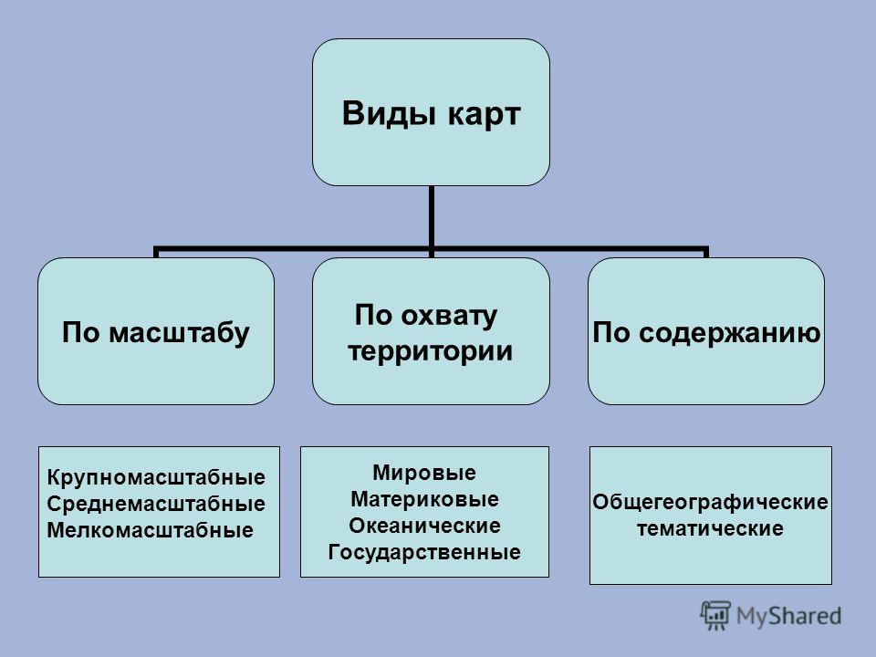 Какова карта по охвату территории по масштабу по содержанию 7 класс