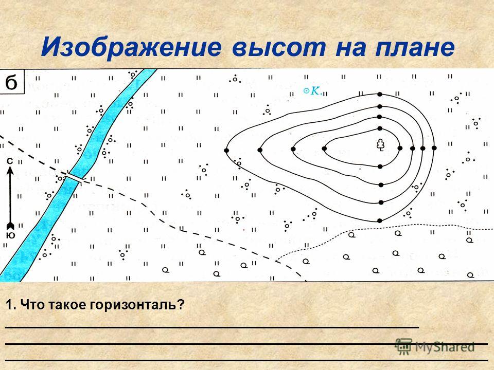 Горизонтали в географии. Горизонтали на плане местности. Высоты на плане местности. Изображение высот на плане местности. Холм на плане местности.