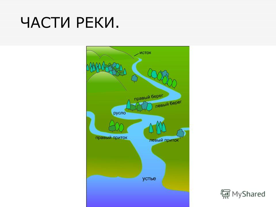 Ручей схема 1 класс