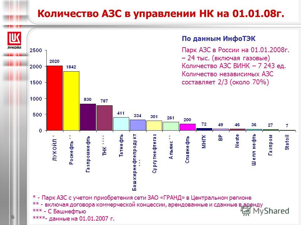 Карта лукойл заправок в россии