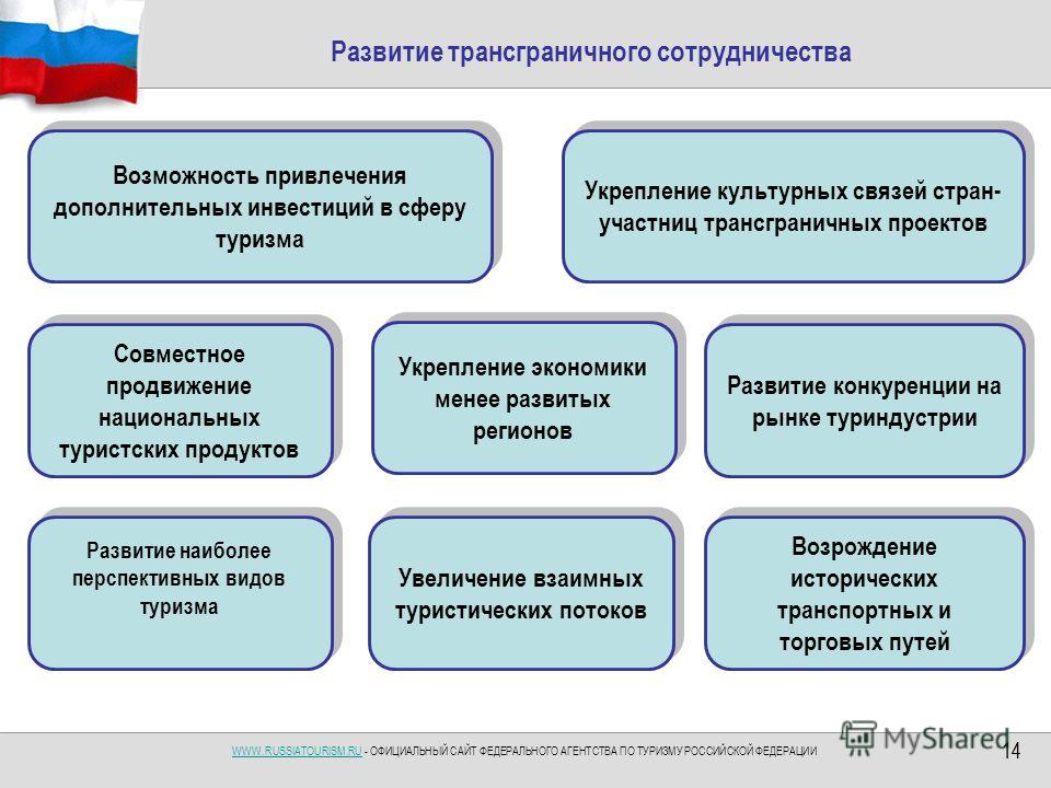 Роль туризма в экономике страны презентация