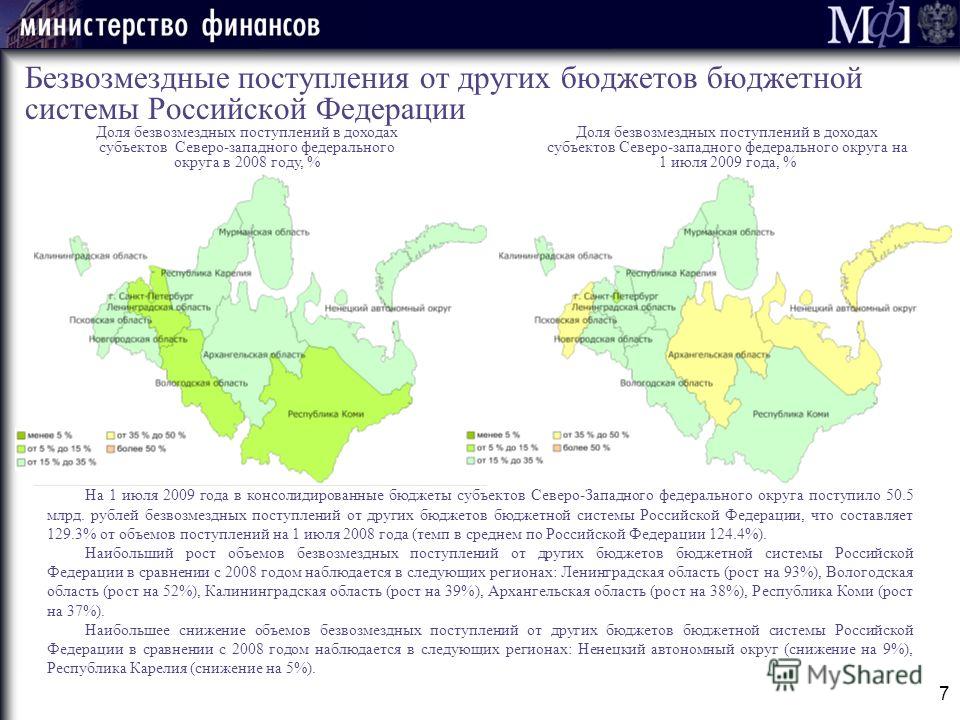 Северо западный федеральный округ презентация