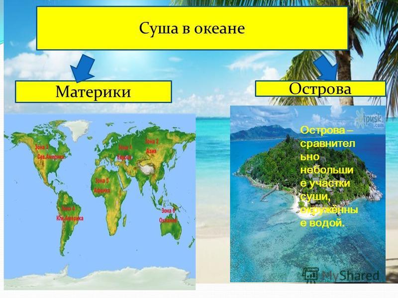 Географические острова. Остров это в географии. Материковые острова презентация. Суша в океане материки. Иатереуи океаны Острава.