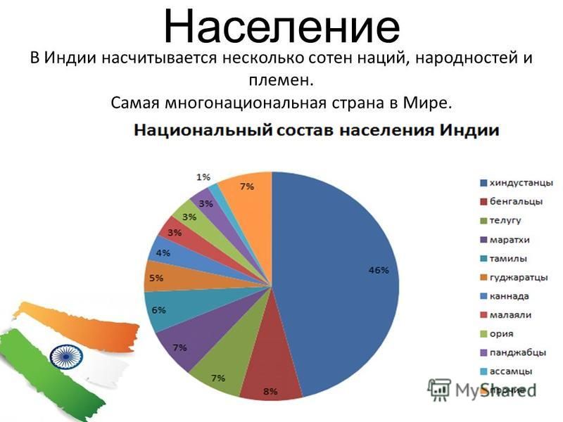 Состав наций. Этнический состав населения Индии. Самая многонациональная Страна. Самая многонациональная Страна в мире. Население Индии таблица.