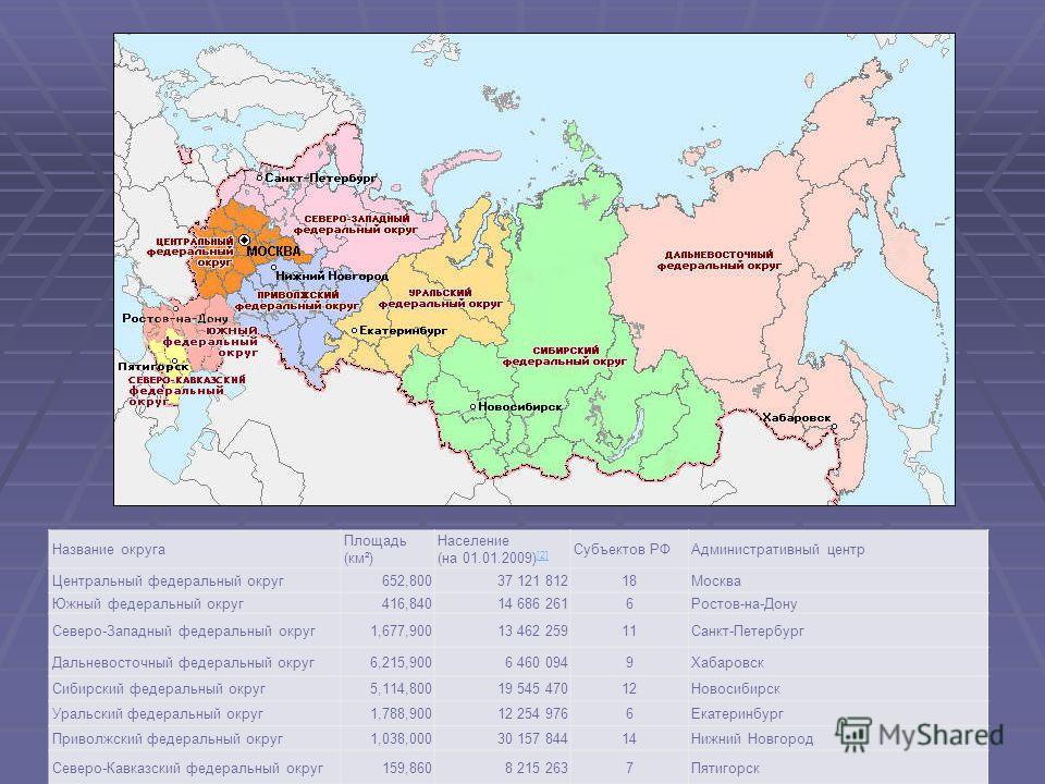 Округи и регионы. Федеральные округа РФ названия и центры. Федеральные округа России с административным центром. Северо-Западный федеральный округ административный центр. Федеральные округа России и их административные центры.