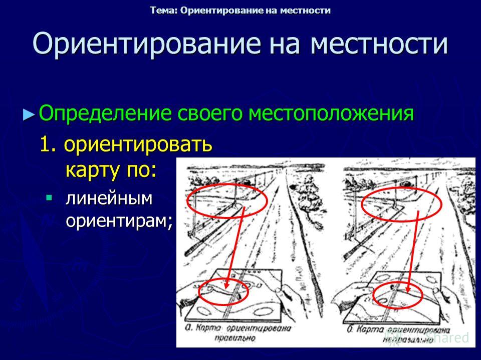 Ориентирование на местности. Ориентиры на местности. Ориентирование направлений на местности. Опорные ориентиры местности.