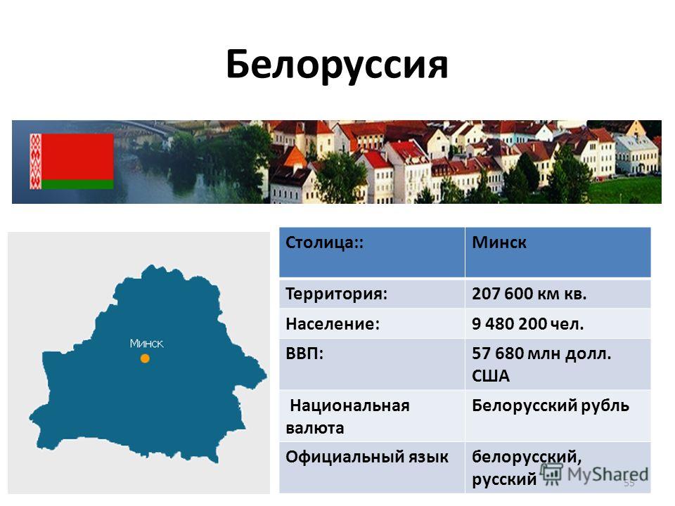 Какая столица белоруссии. Беларусь презентация. Основные сведения о Белоруссии. Столица государства Белоруссии. Белоруссия столица язык.