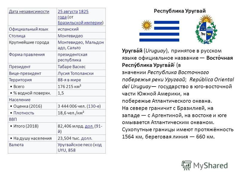 Уругвай план характеристики страны